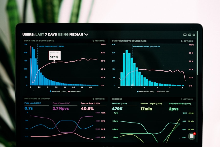 Analytics dashboard showing SEO performance metrics and charts